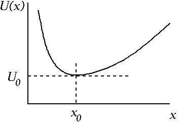 U(x)